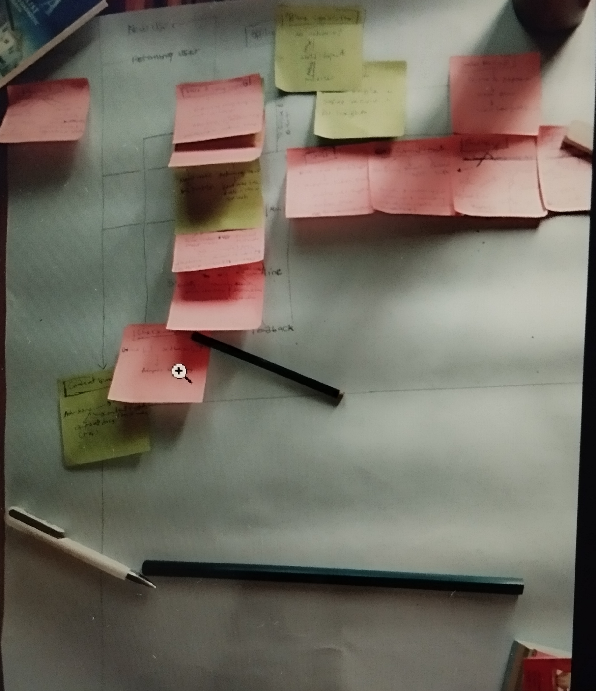Sticky notes planning 2