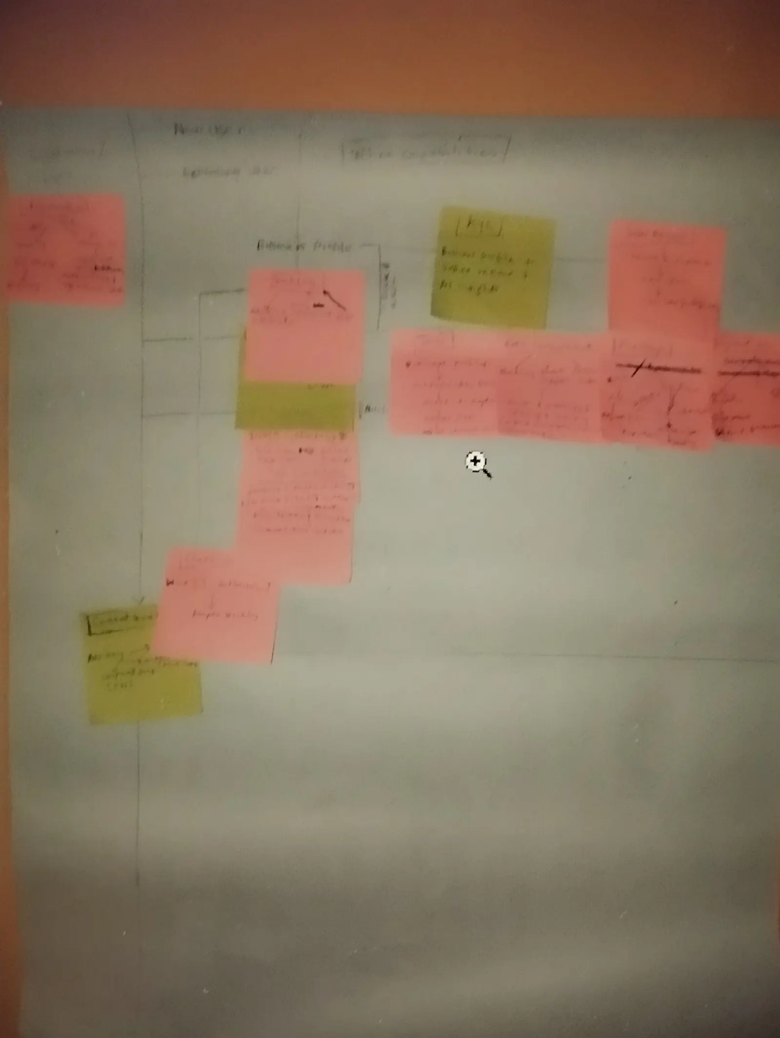 Sticky notes planning